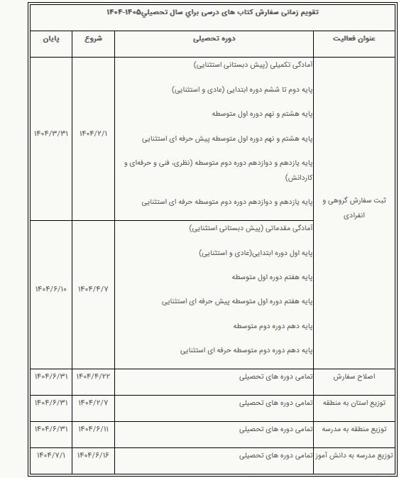 آغاز ثبت سفارش کتاب‌های درسی از فردا
