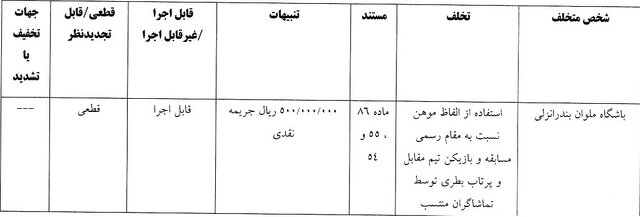 باشگاه ملوان