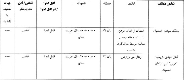 باشگاه سپاهان
