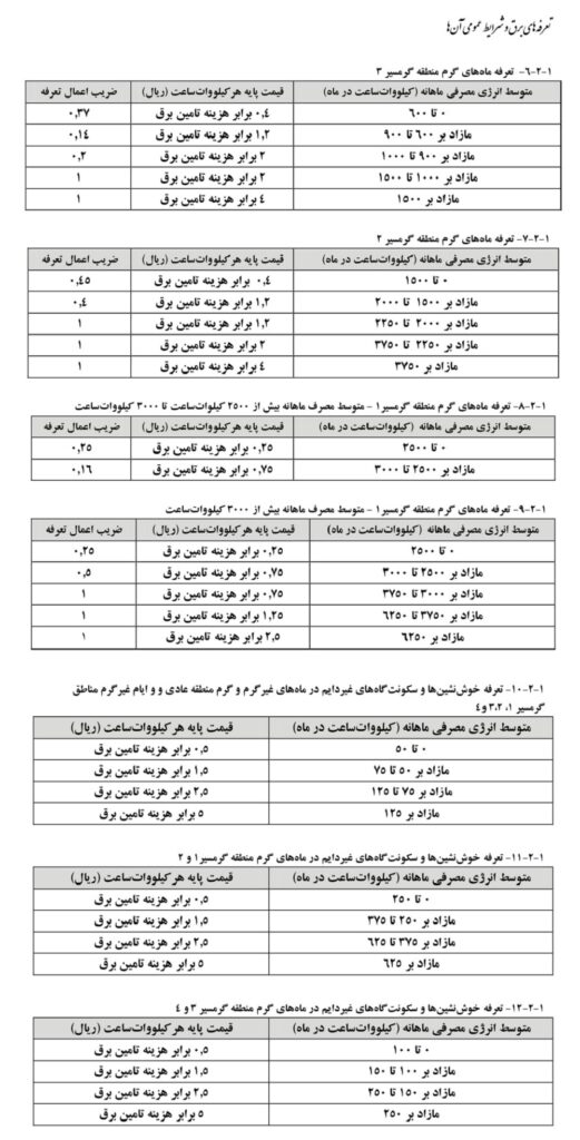 تعرفه های جدید برق