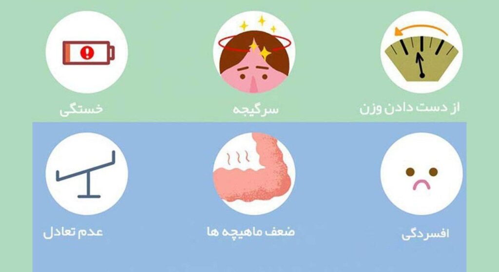 کمبود ویتامین ب ۱۲ از عوارض رژیم گیاه‌خواری