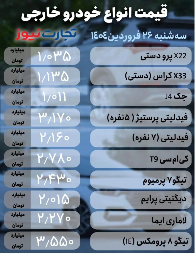 قیمت خودرو خارجی