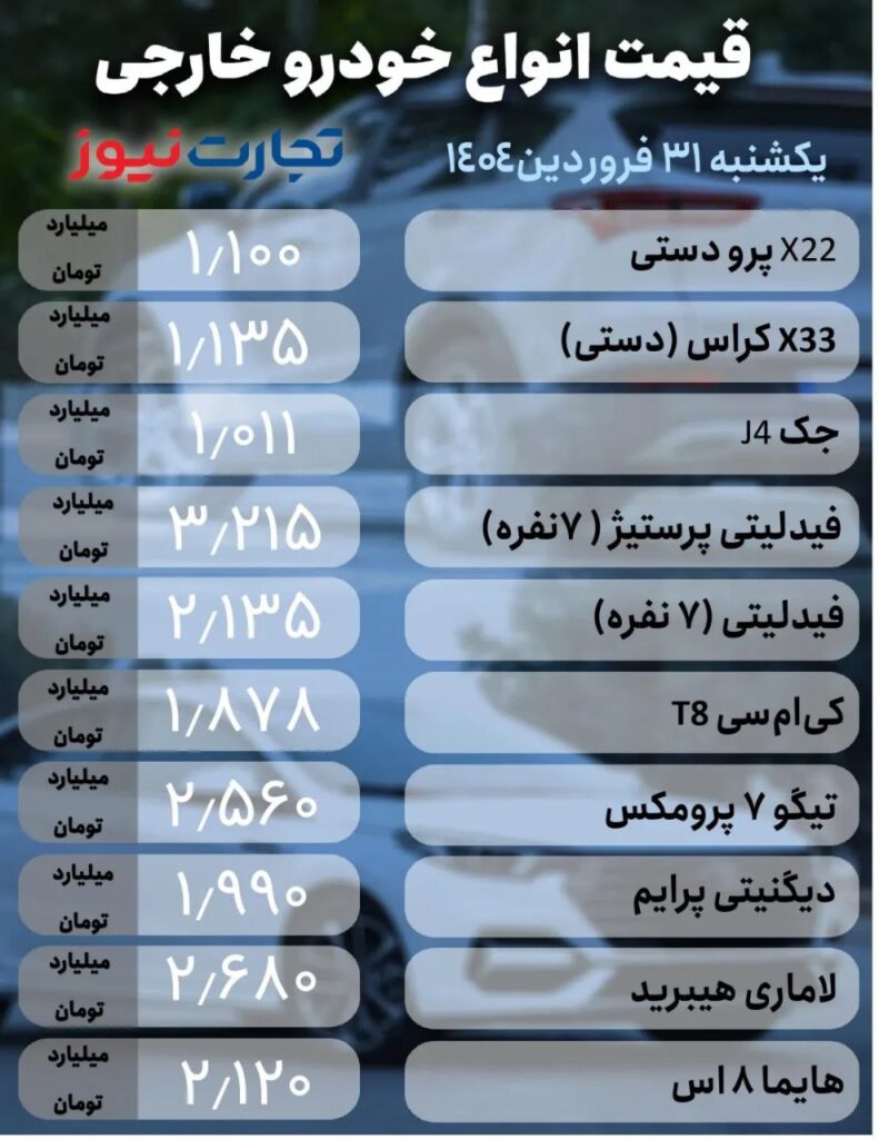 قیمت خودرو خارجی