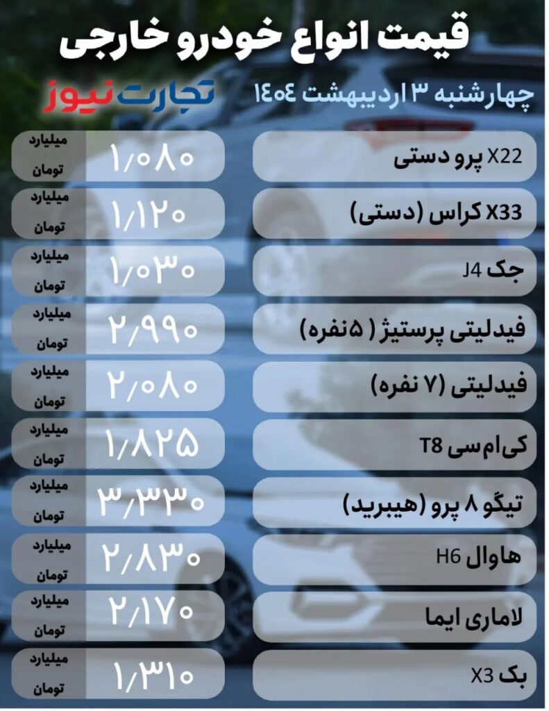 قیمت خودروخارجی