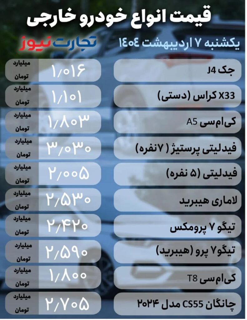 قیمت خودرو‌های خارجی