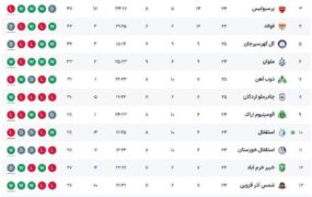 جدول لیگ برتر