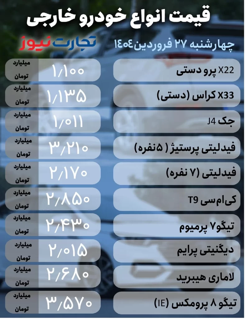 بازار خودروهای خارجی