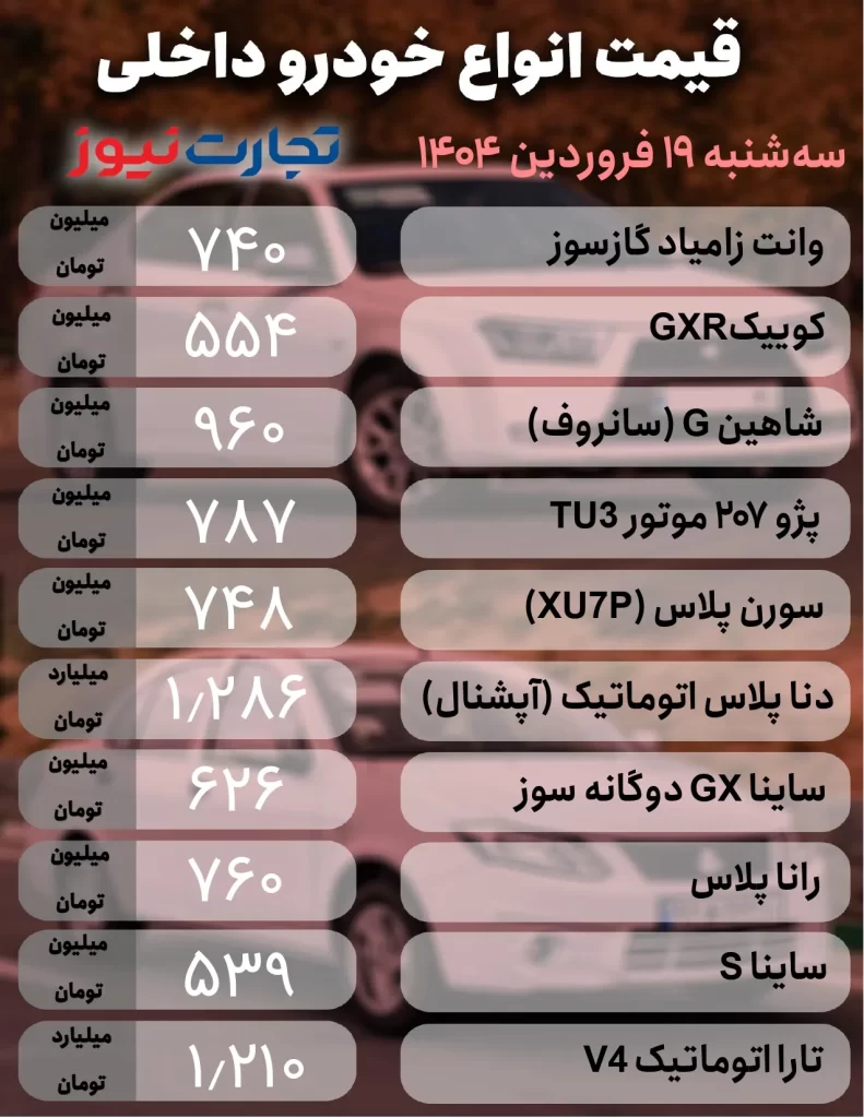 قیمت محصولات داخلی