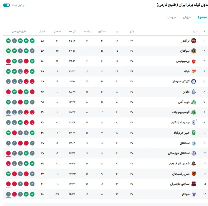 متن 1