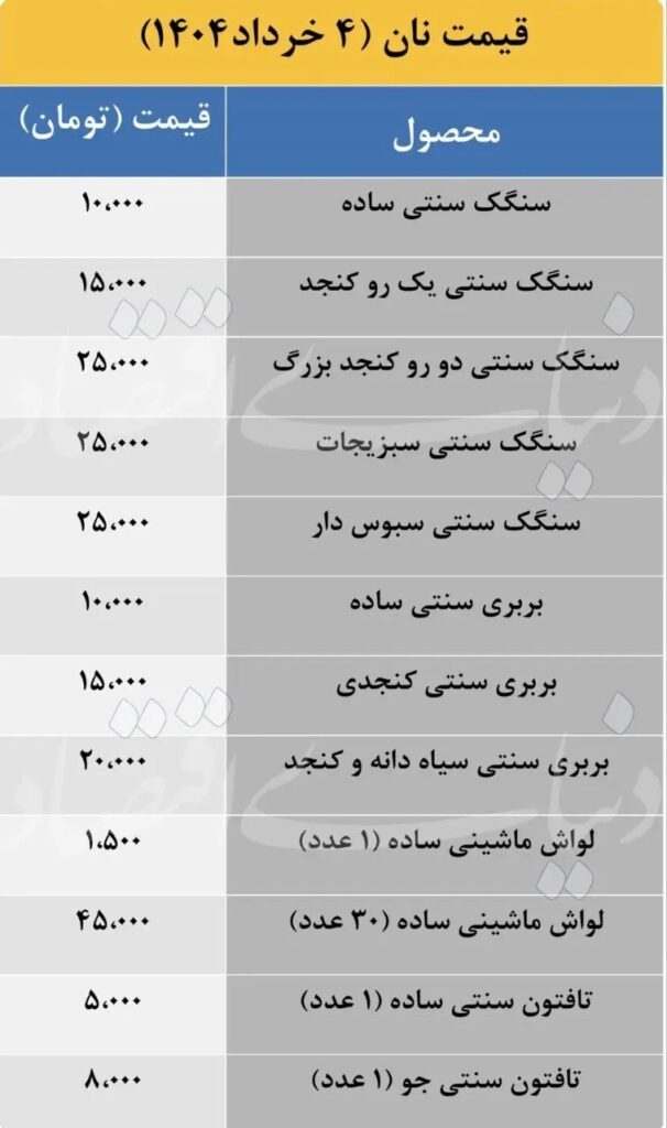 نرخ نان