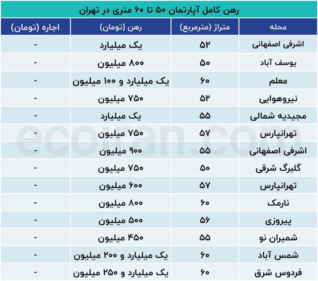رهن کامل آپارتمان‌