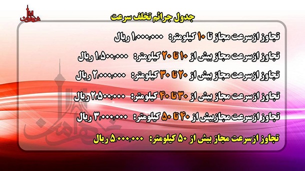 جریمه جدید سرعت غیرمجاز چقدر است؟