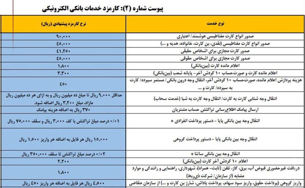  کارمزدهای کارت به کارت 