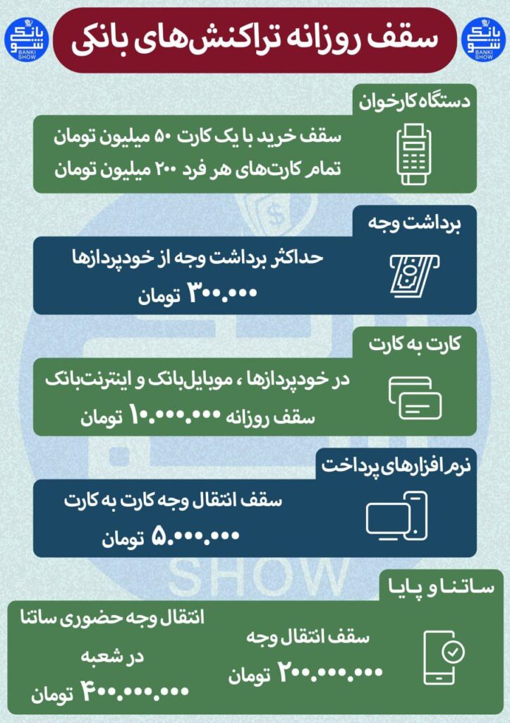 سقف روزانه تراکنش‌های بانکی