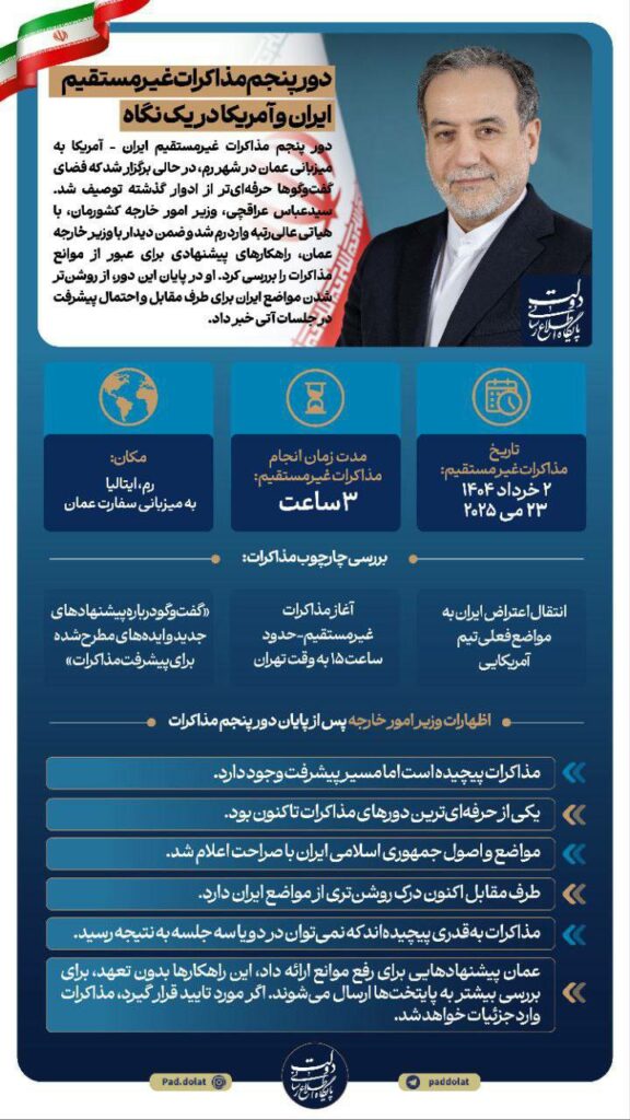 دور پنجم مذاکرات غیرمستقیم ایران و امریکا