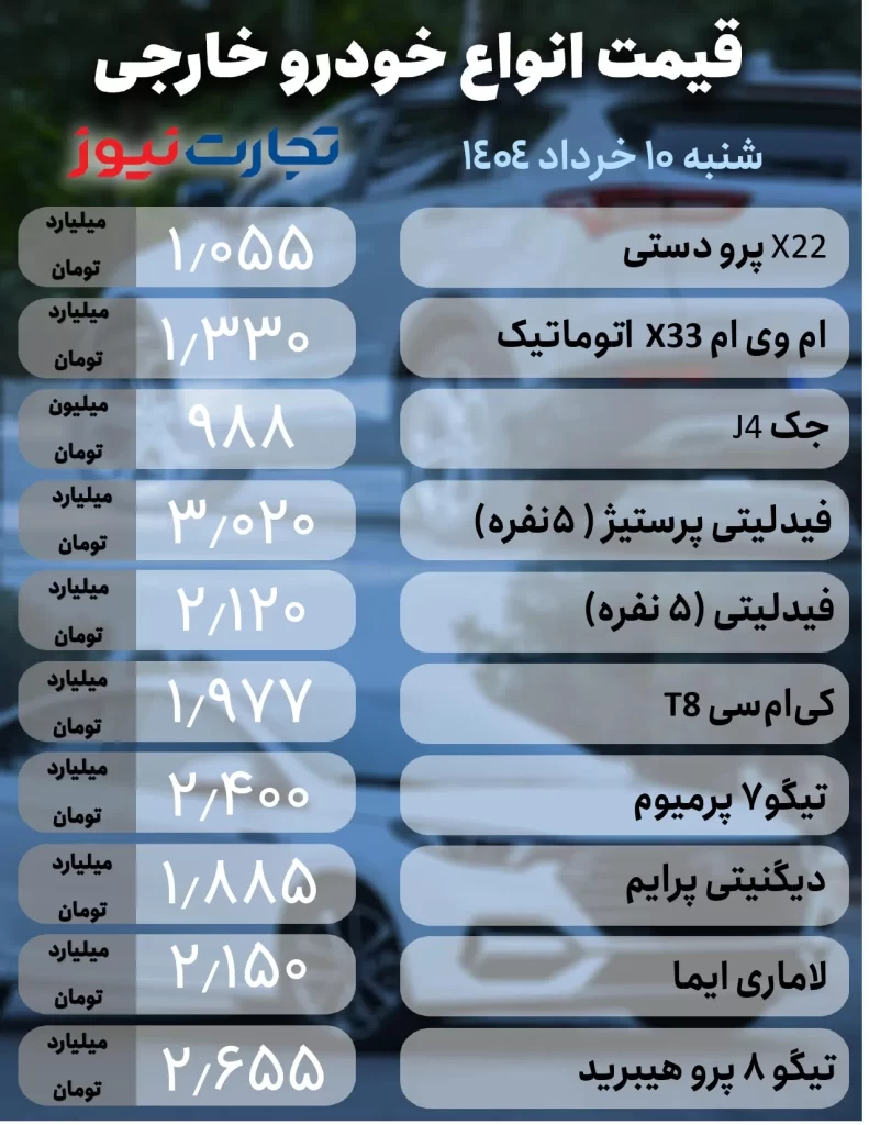 قیمت خودروهای خارجی