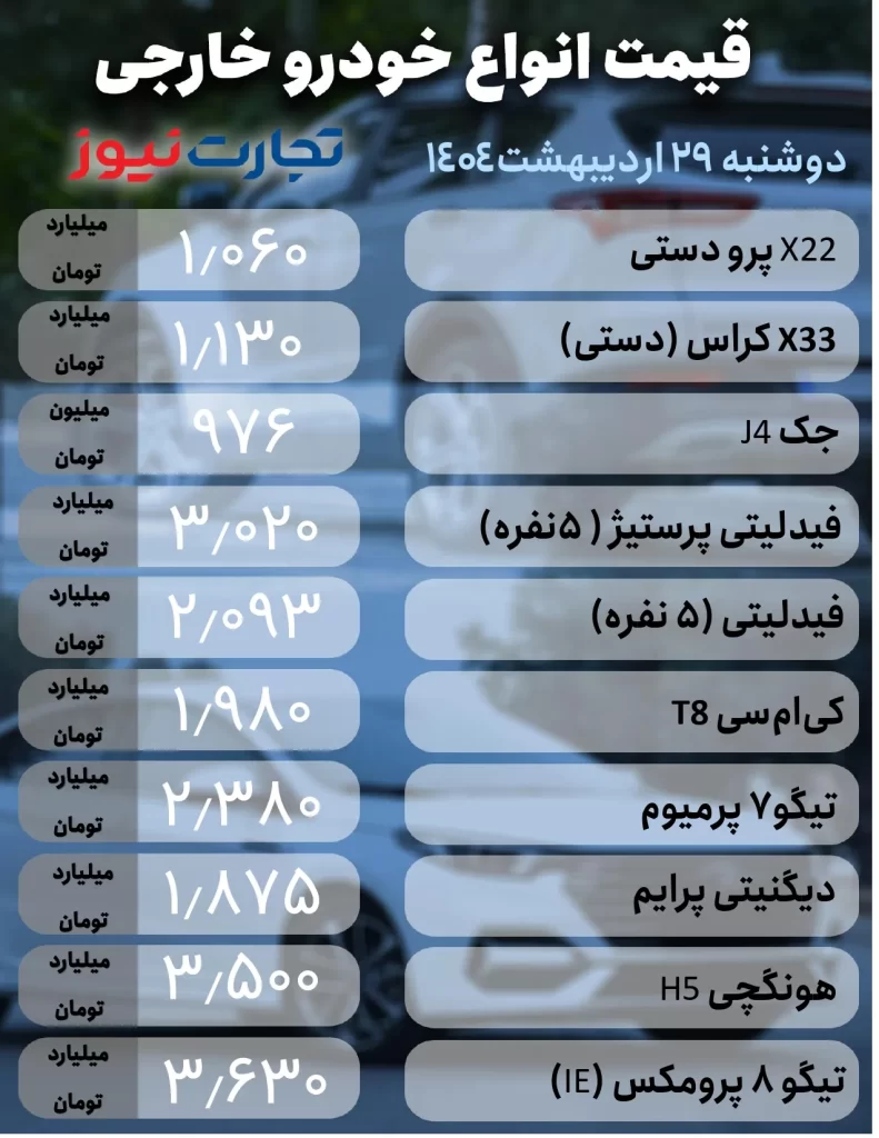 قیمت خودرو در بازار خارجی