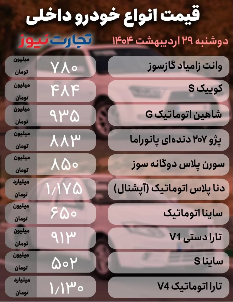قیمت خودرو در بازار داخلی