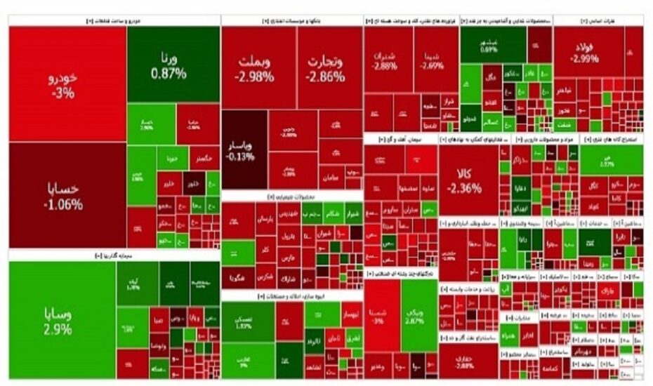 سقوط سنگین شاخص بورس 20 اردیبهشت 1404 سقوط سنگین شاخص بورس