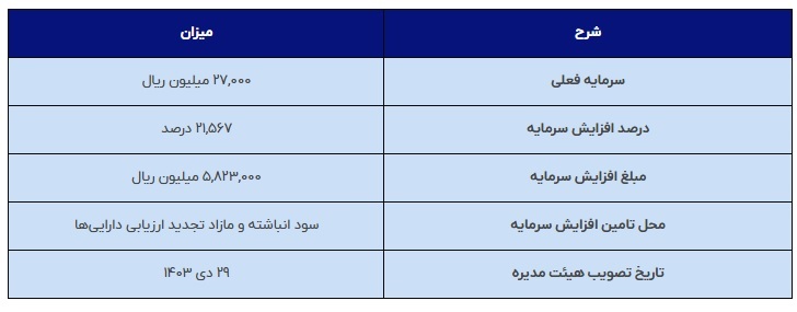 نماد غمینو 