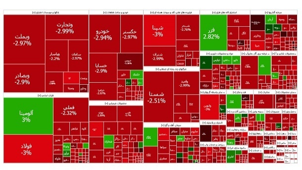 سقوط شاخص بورس تهران