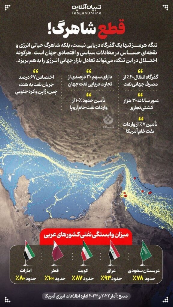 تنگه هرمز شاهرگ حیاتی انرژی جهان