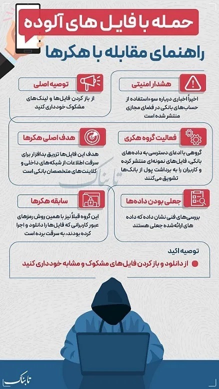 راهکارهای مقابله با فایل های آلوده
