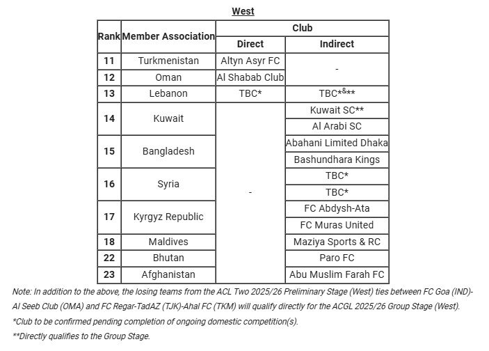 لیگ چلنج آسیا (ACGL)