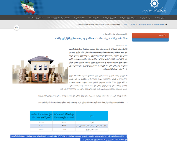 وام ۲۸۰ میلیون تومانی