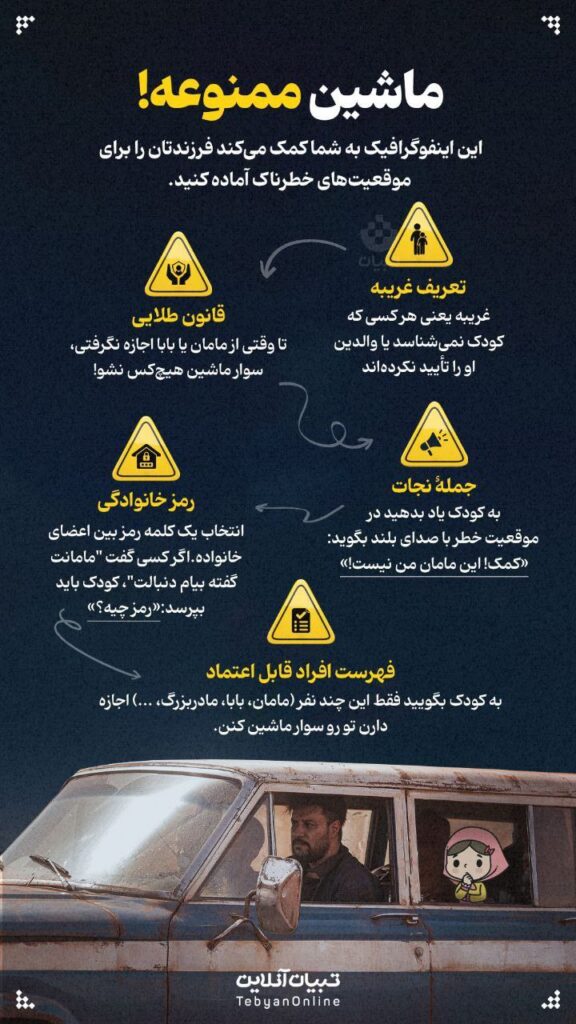 کودکان موقعیت‌های پرخطر 