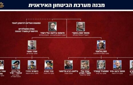 این فرماندهان بلندپایه هدف ترور اسرائیل بودند ترور