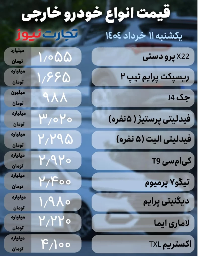 قیمت خودرو خارجی