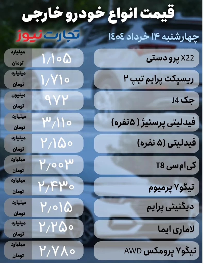قیمت خودرو در بازار خارجی