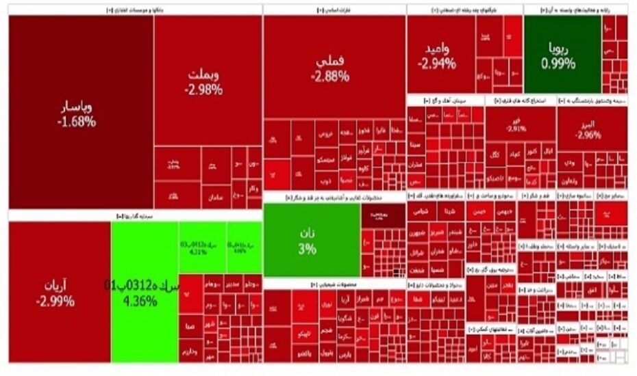سقوط سنگین شاخص بورس7 تیر 1404 سقوط سنگین شاخص بورس