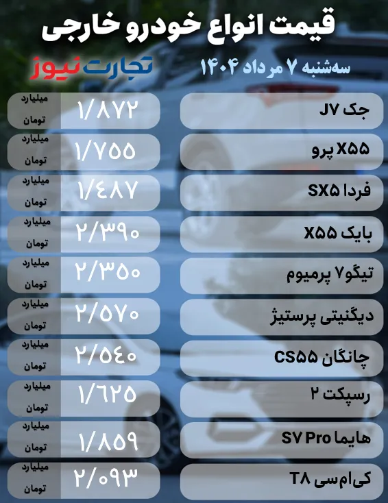 بازار خودروهای خارجی
