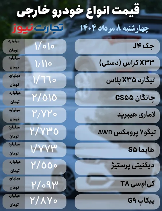 بازار خودروهای خارجی