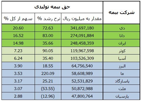 صنعت بیمه