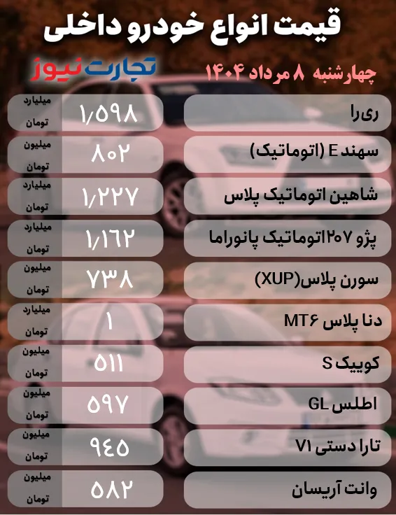 بازار خودروهای داخلی