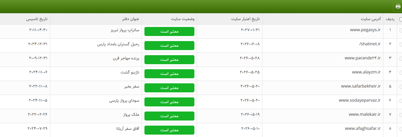 لیست سایت‌های معتبر خرید بلیت هواپیما