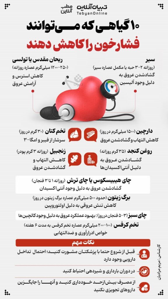 فشار خون