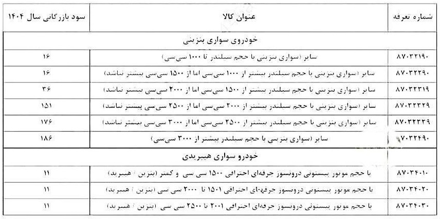 تعرفه جدید واردات خودرو منتشر شد