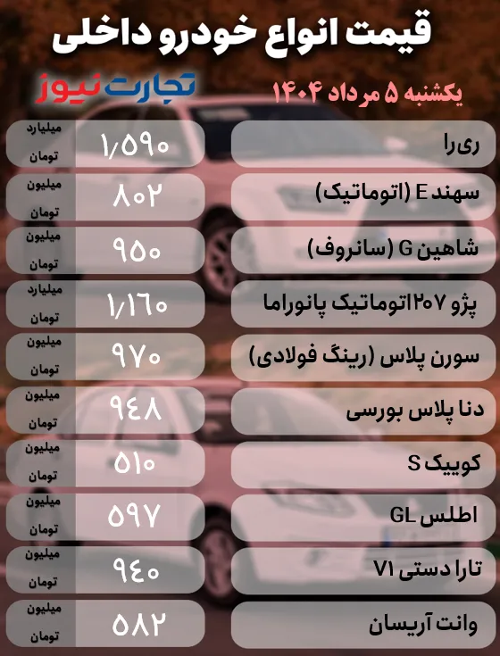 بازار خودروهای داخلی
