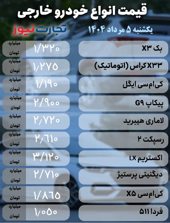 بازار خودروهای خارجی