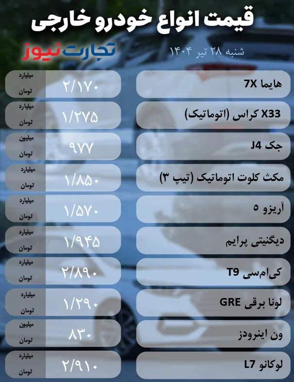 قیمت خودروهای خارجی