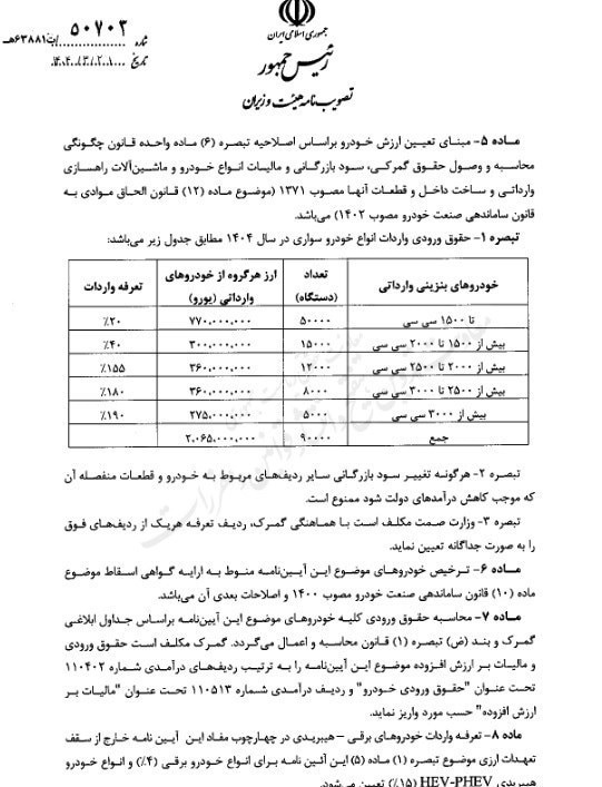 ابلاغیه واردات خودروهای لوکس