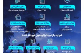 ارز اربعین ۱۴۰۴ توسط بانک صادرات