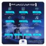ارز اربعین ۱۴۰۴ توسط بانک صادرات