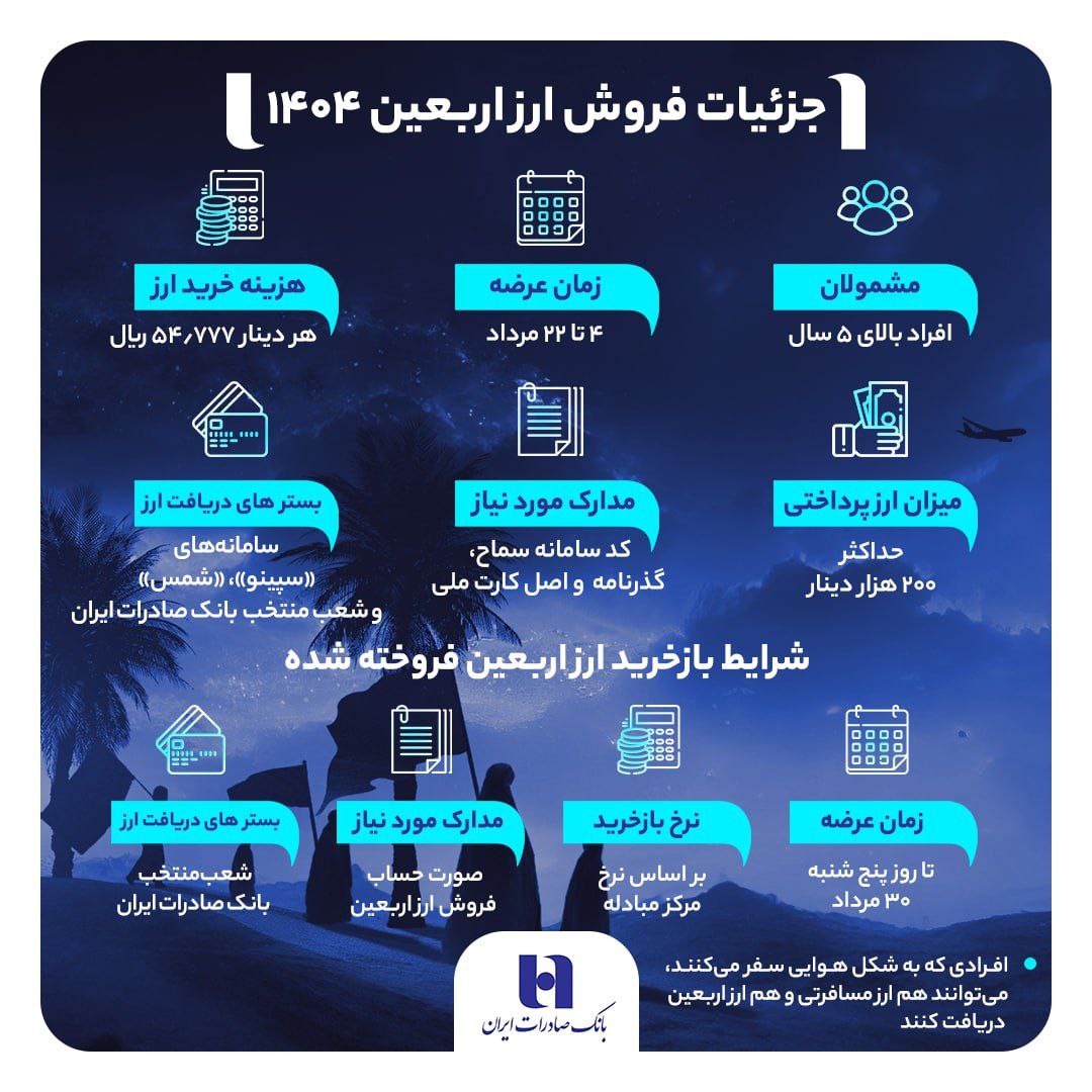 ارز اربعین ۱۴۰۴ توسط بانک صادرات
