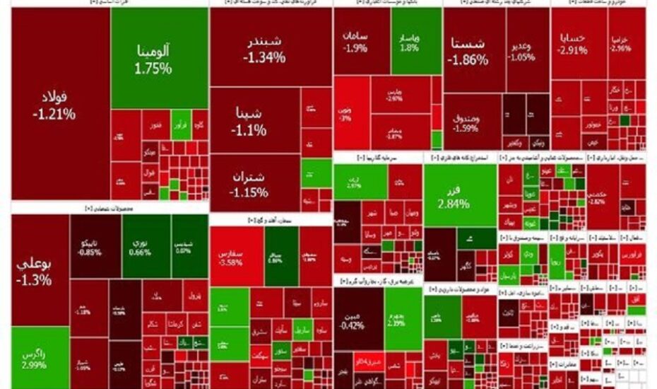 افت مجدد شاخص بورس در دومین روز هفته افت مجدد شاخص بورس