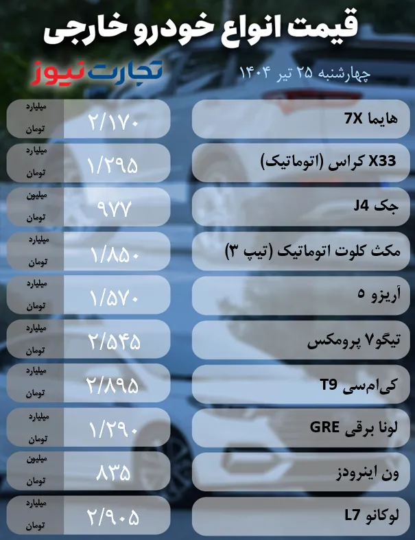 قیمت خودرو خارجی